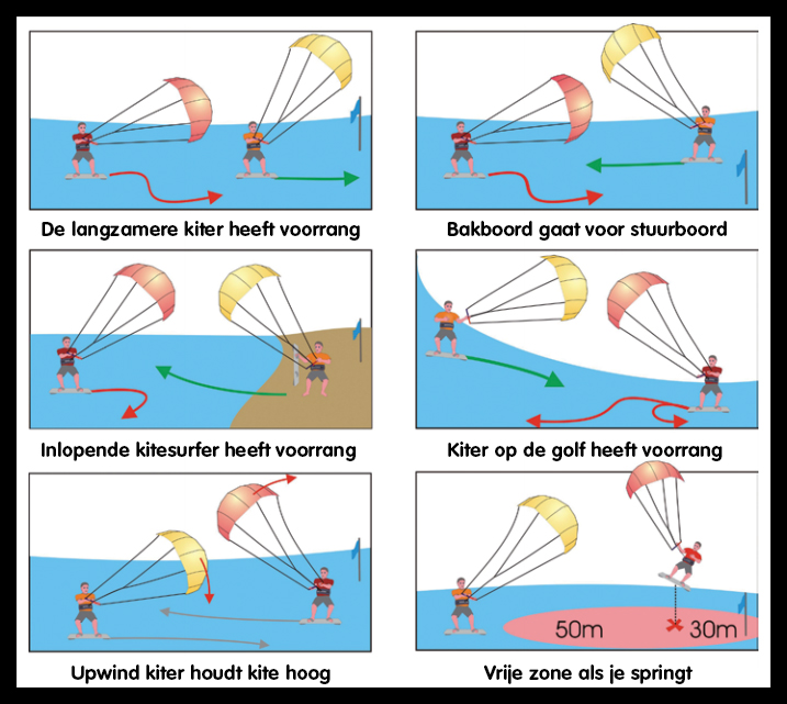 Voorrangsregel-kitesurfen-KiteFEEL